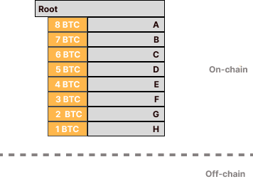 Illustration of a mass payout